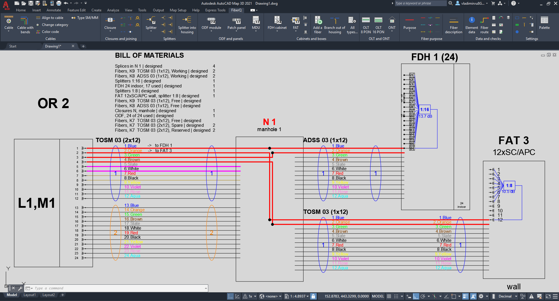 The bill of materials, drawn into the drawing: splices, fibres by cable and purpose, splitters, cabinet and ODF utilisat